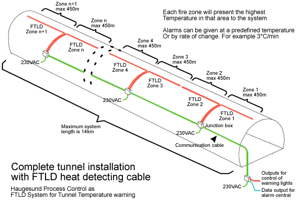 Tunnel Graphic